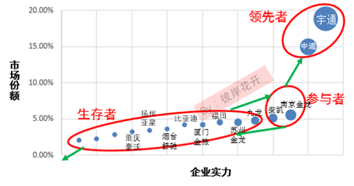 解析國(guó)內(nèi)新能源汽車市場(chǎng)格局 各大車企都在哪個(gè)梯隊(duì)？