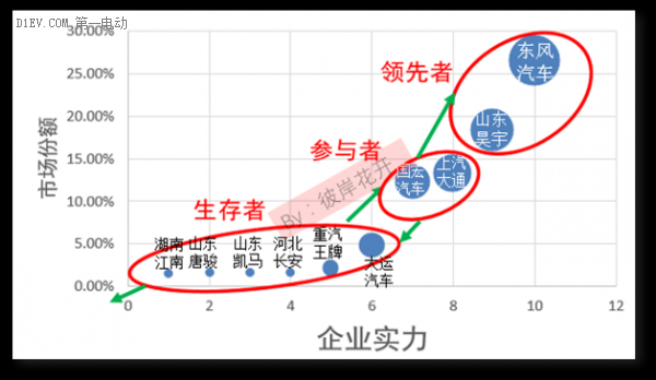 解析國(guó)內(nèi)新能源汽車市場(chǎng)格局 各大車企都在哪個(gè)梯隊(duì)？