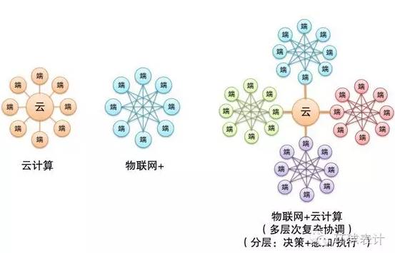 售電、能源大數(shù)據(jù)與能源互聯(lián)網(wǎng)的未來