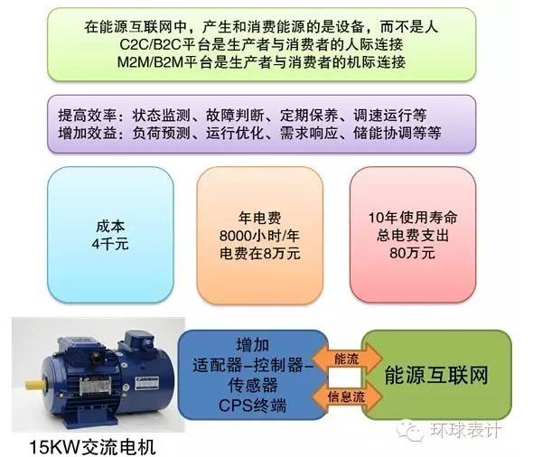 售電、能源大數(shù)據(jù)與能源互聯(lián)網(wǎng)的未來