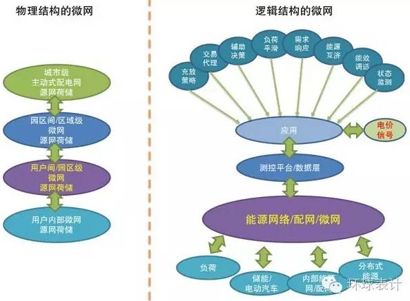 售電、能源大數(shù)據(jù)與能源互聯(lián)網(wǎng)的未來