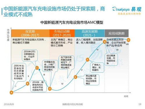 新能源汽車,充電設(shè)施,電動(dòng)汽車,充電樁,富電科技