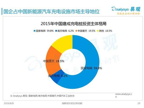 新能源汽車,充電設(shè)施,電動(dòng)汽車,充電樁,富電科技