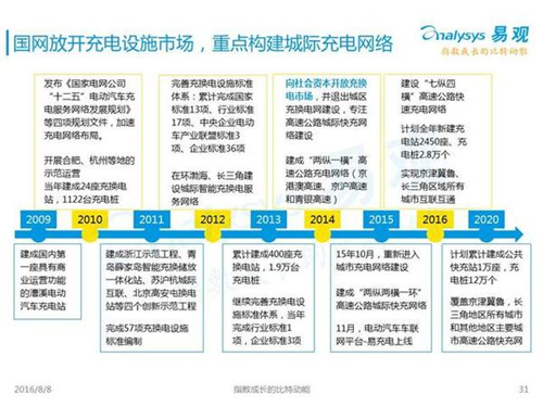 新能源汽車,充電設(shè)施,電動(dòng)汽車,充電樁,富電科技