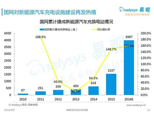 新能源汽車,充電設(shè)施,電動(dòng)汽車,充電樁,富電科技