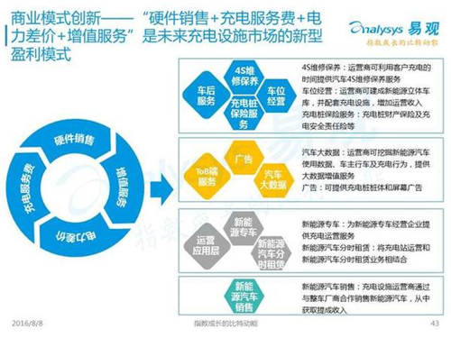 新能源汽車,充電設(shè)施,電動(dòng)汽車,充電樁,富電科技