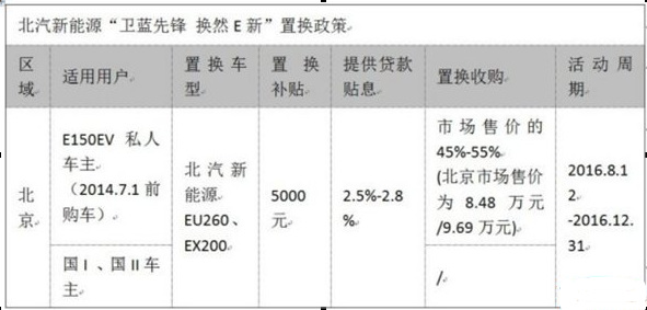 一年新車對(duì)折賣 新能源二手車何去何從？