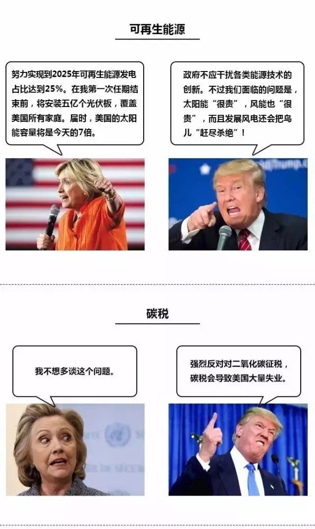 【熱議】美國大選：看清潔能源PK化石能源