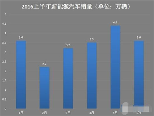 新能源車,電動汽車,充電設(shè)施,動力電池,混合動力汽車