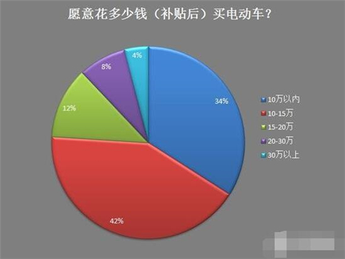 新能源車,電動汽車,充電設(shè)施,動力電池,混合動力汽車