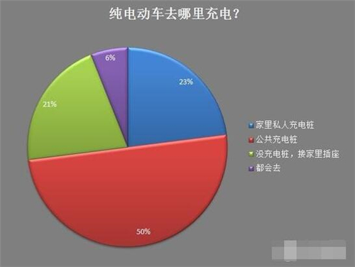 新能源車,電動汽車,充電設(shè)施,動力電池,混合動力汽車