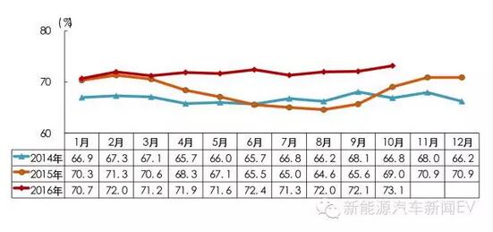 中汽協(xié):新能源車補貼明年將進行多方面調(diào)整