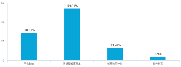 新能源汽車補(bǔ)貼退坡，七成意向消費者認(rèn)為調(diào)整價格合理