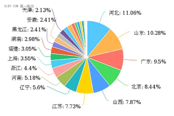 新能源汽車補貼退坡，七成意向消費者認為調整價格合理