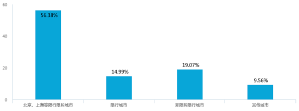 新能源汽車補貼退坡，七成意向消費者認為調整價格合理