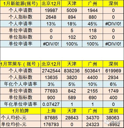 17年1月新能源乘用車銷0.54萬、普混0.98萬