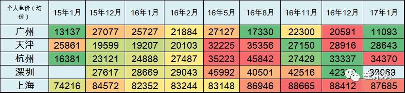 17年1月新能源乘用車銷0.54萬、普混0.98萬