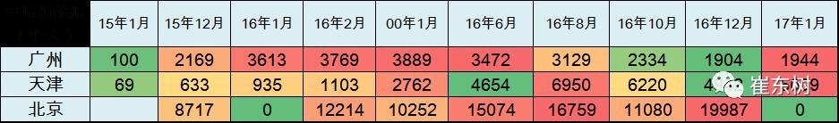 17年1月新能源乘用車銷0.54萬、普混0.98萬