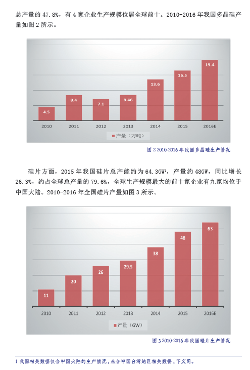 中國(guó)光伏產(chǎn)業(yè)發(fā)展路線(xiàn)圖（2016年版）