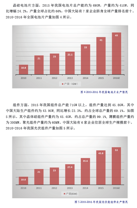 中國(guó)光伏產(chǎn)業(yè)發(fā)展路線(xiàn)圖（2016年版）