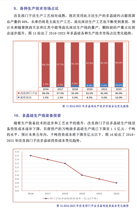 中國光伏產(chǎn)業(yè)發(fā)展路線圖（2016年版）