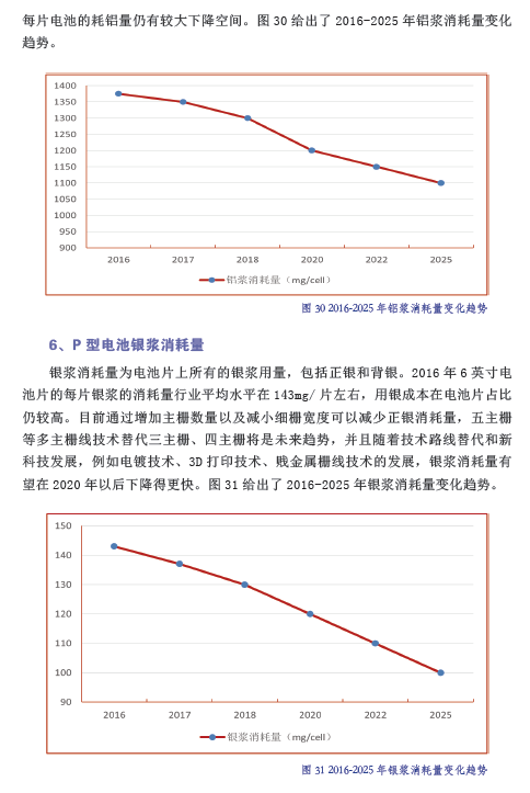 中國光伏產業(yè)發(fā)展路線圖（2016年版）