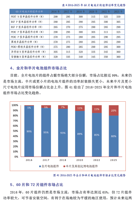 中國光伏產(chǎn)業(yè)發(fā)展路線圖（2016年版）