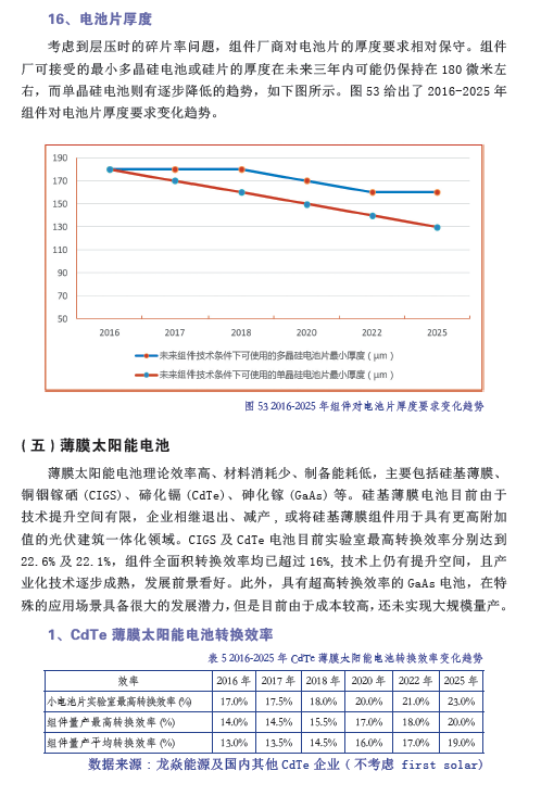 中國光伏產(chǎn)業(yè)發(fā)展路線圖（2016年版）