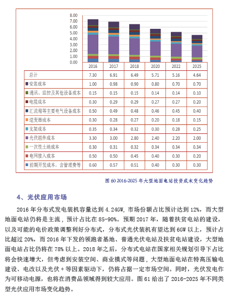 中國光伏產(chǎn)業(yè)發(fā)展路線圖（2016年版）