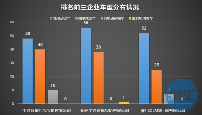 136家車企布局1473款車型！從四批目錄看市場領(lǐng)域劃分