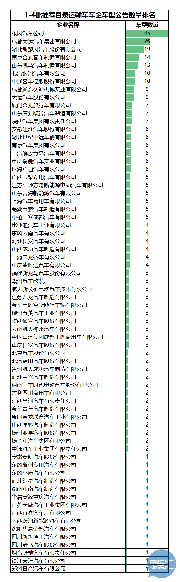 136家車企布局1473款車型！從四批目錄看市場領(lǐng)域劃分