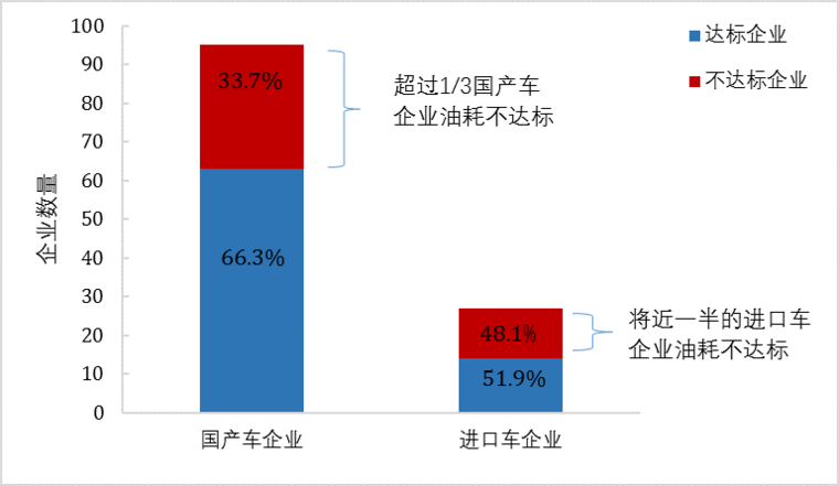 傳統(tǒng)汽車(chē)節(jié)能這條“腿”不能瘸，新能源汽車(chē)發(fā)展不能“顧此失彼”