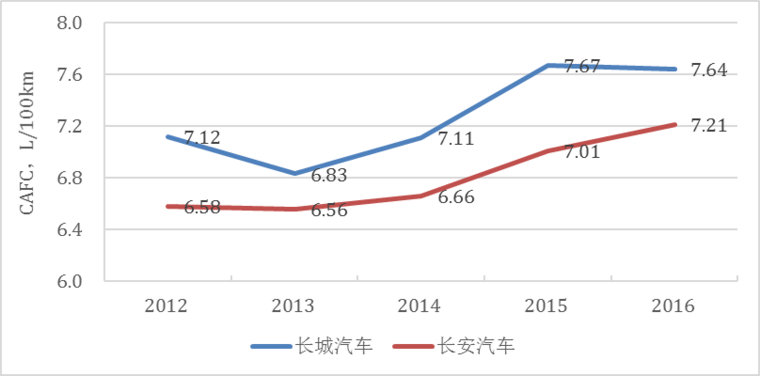 傳統(tǒng)汽車(chē)節(jié)能這條“腿”不能瘸，新能源汽車(chē)發(fā)展不能“顧此失彼”