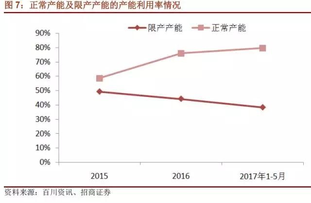 國內(nèi)石墨電極有效產(chǎn)能到底有多少？