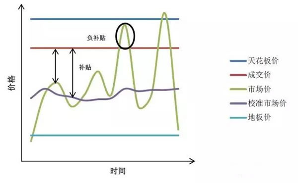 中國(guó)從五花八門(mén)的海上風(fēng)電補(bǔ)貼政策可學(xué)到什么？