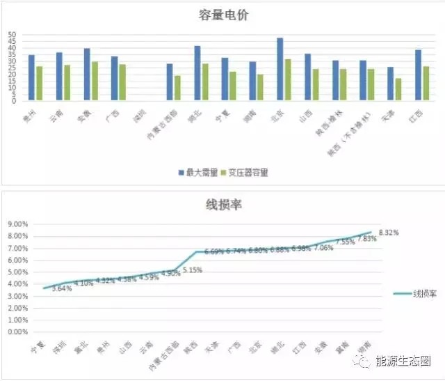 說說國(guó)內(nèi)輸配電價(jià)改革的那些事兒？