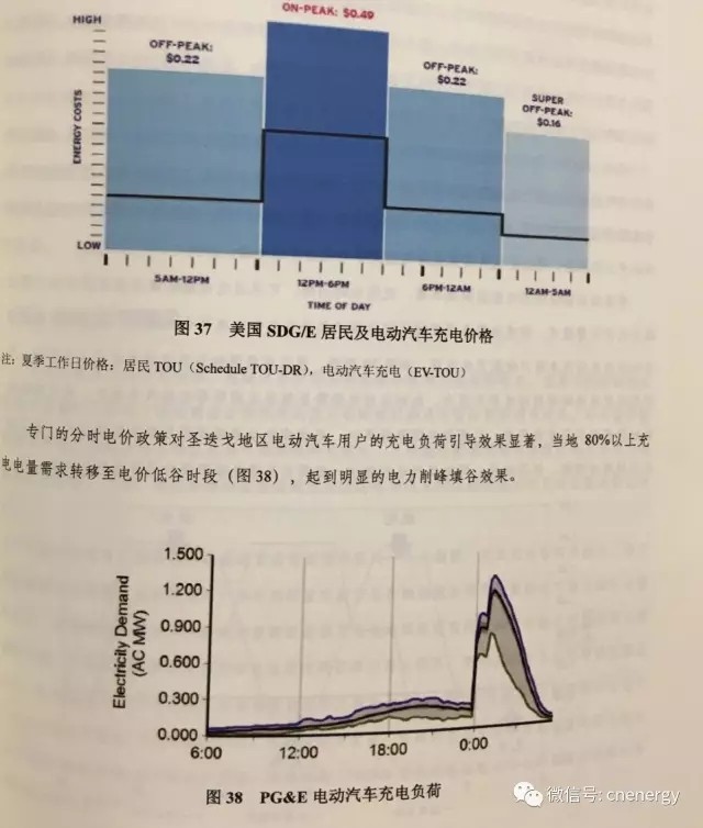 電動(dòng)汽車充電電價(jià)遭“吐槽”：太高了！