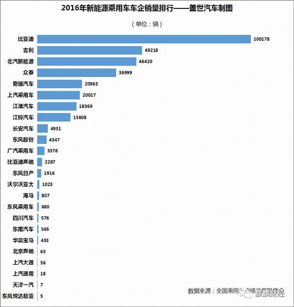 新能源汽車是“盛宴”O(jiān)R“剩宴”？ 布局上游才是硬道理