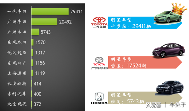 新能源汽車(chē)"純電"銷(xiāo)量稱(chēng)王 插混遭遇瓶頸