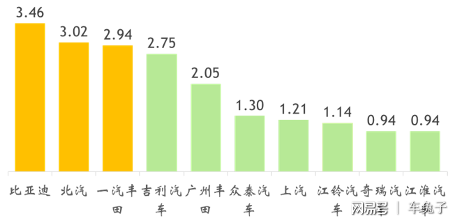 新能源汽車(chē)"純電"銷(xiāo)量稱(chēng)王 插混遭遇瓶頸