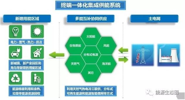 【關(guān)注】多能互補為何如此重要？