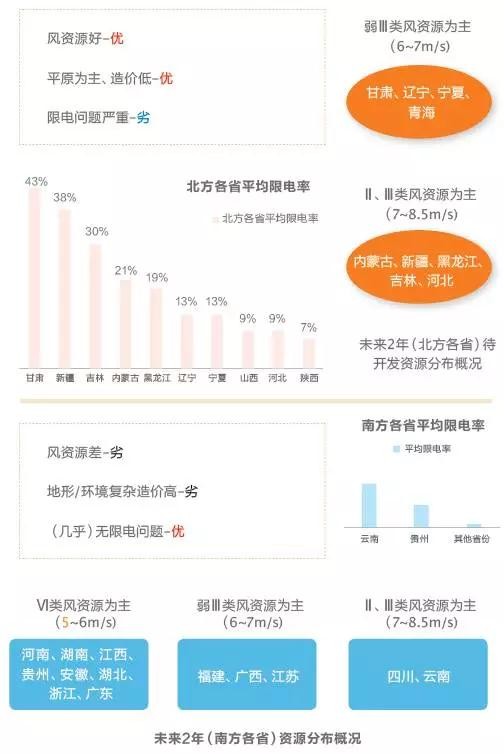 改革陣痛與攻堅階段 風電困局何解？