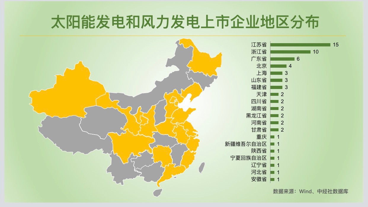 平價(jià)上網(wǎng)提速 江蘇光伏上市企業(yè)居首位