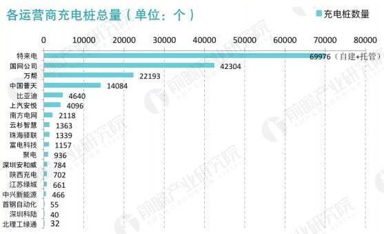 2017年中國電動汽車充電樁建設規(guī)模數(shù)據(jù)匯總【組圖】