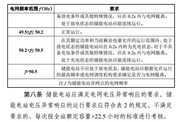 光伏重大利好 補(bǔ)償儲(chǔ)能充電電量500元/兆瓦時(shí)！