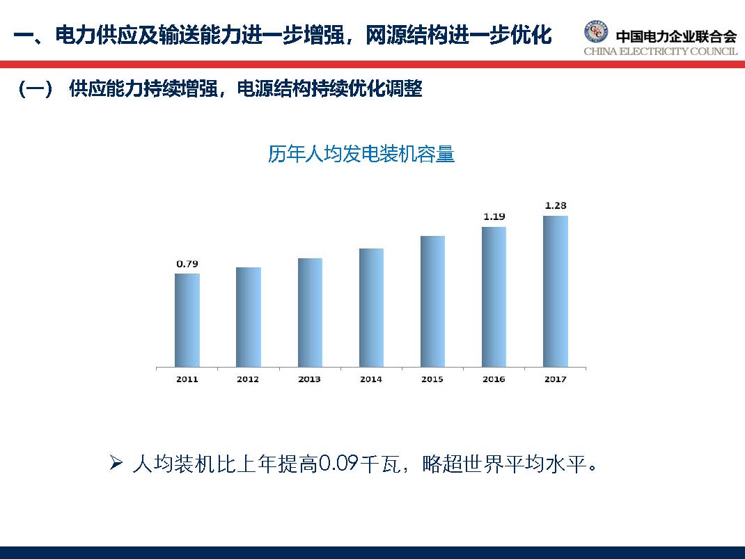 中國(guó)電力行業(yè)年度發(fā)展報(bào)告2018_頁(yè)面_14.jpg