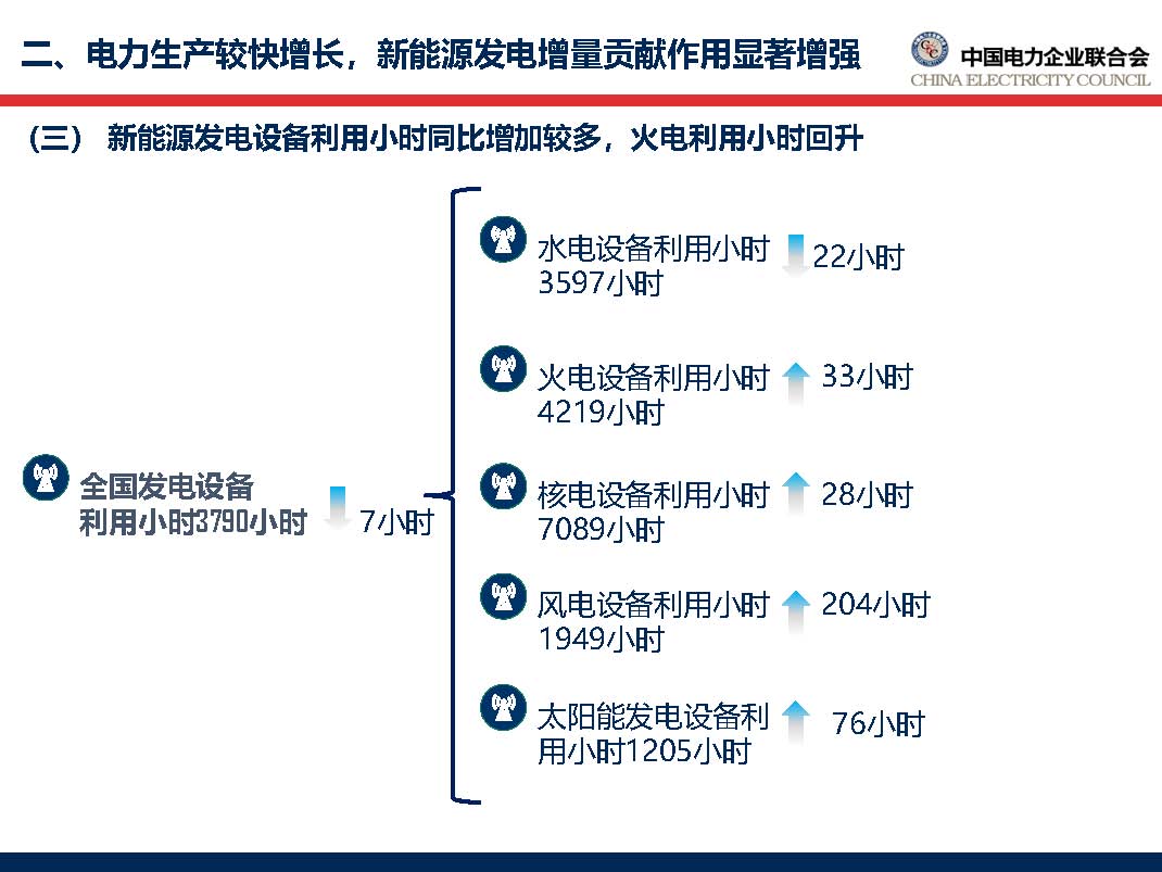 中國(guó)電力行業(yè)年度發(fā)展報(bào)告2018_頁(yè)面_29.jpg