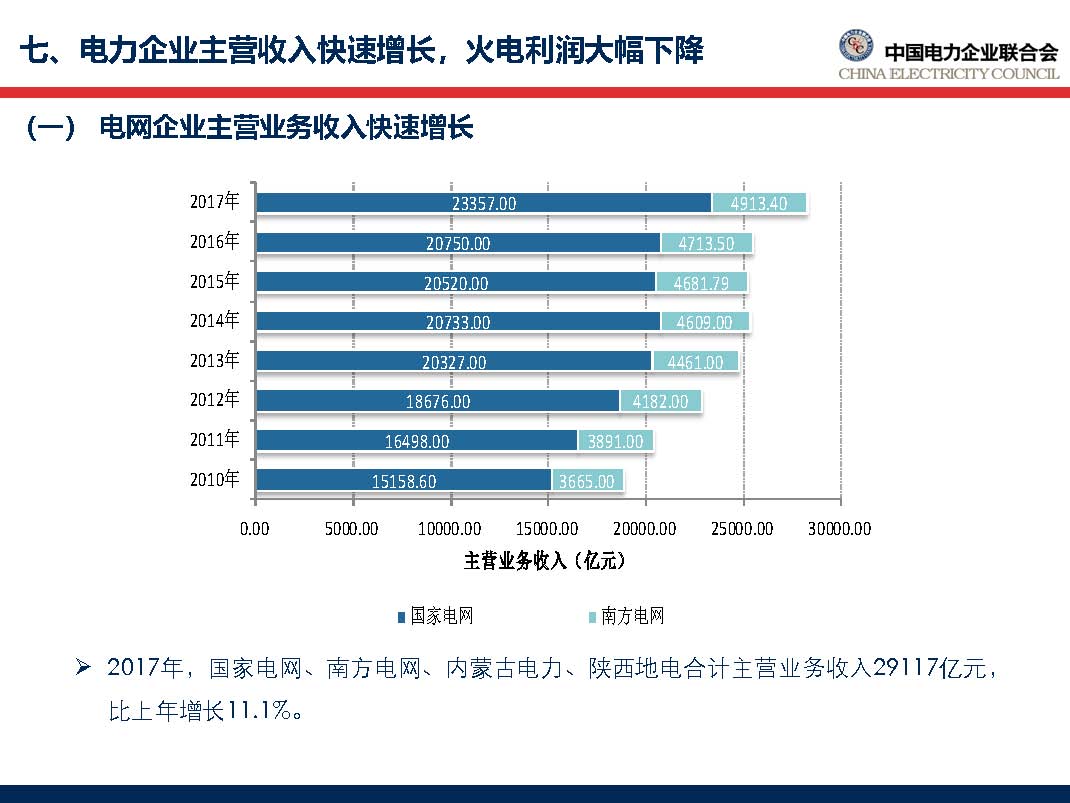 中國(guó)電力行業(yè)年度發(fā)展報(bào)告2018_頁(yè)面_59.jpg