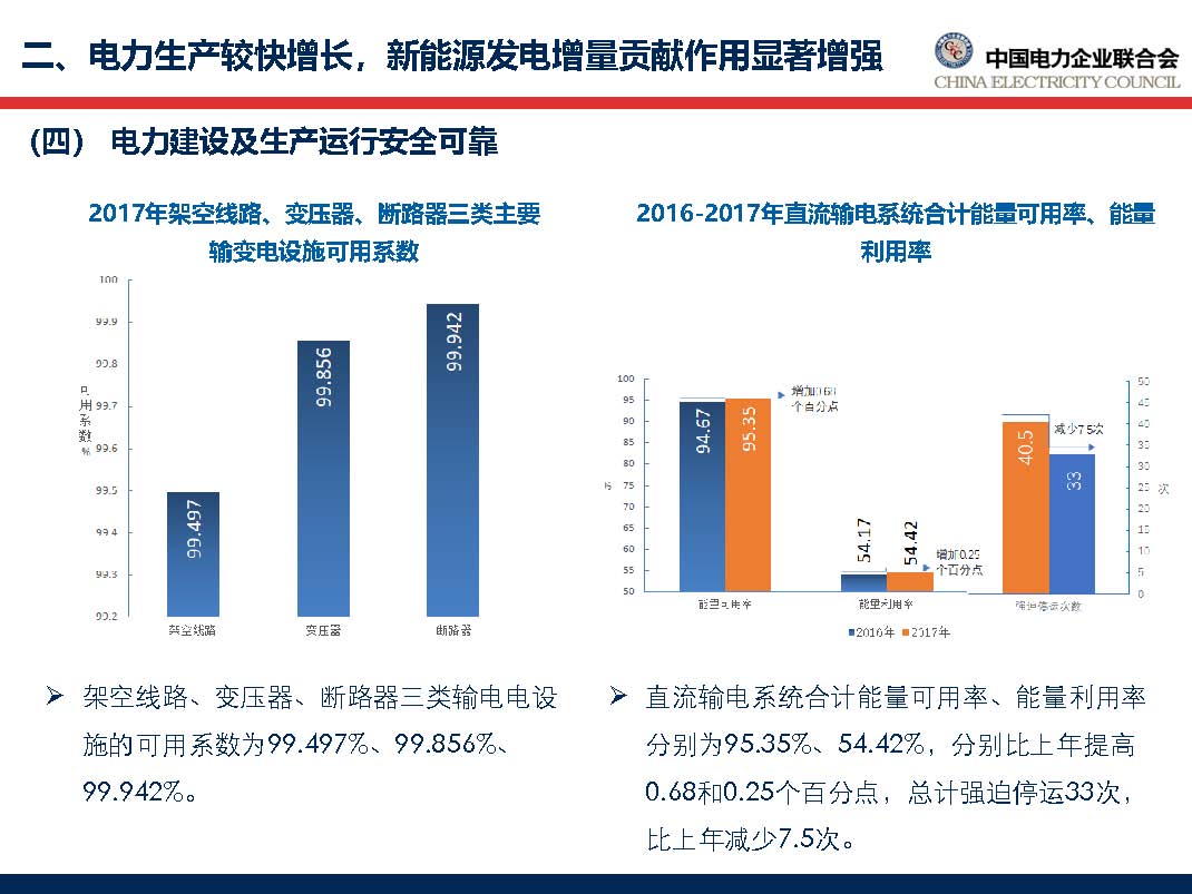 中國電力行業(yè)年度發(fā)展報告2018_頁面_34.jpg