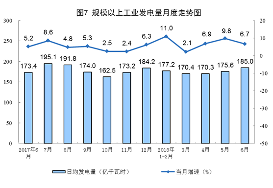 增長11.4%！6月風(fēng)電恢復(fù)兩位數(shù)增長